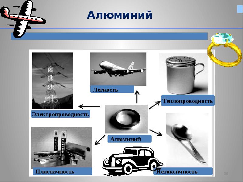 Применение алюминия презентация