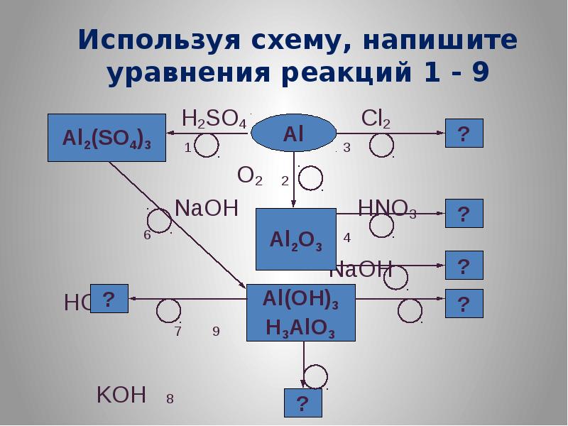 Схема h2. Используя схему напишите уравнения реакций 1-9. Как составить схему. Составь уравнения реакций на основе схем. Составьте уравнения реакций на основе схем.