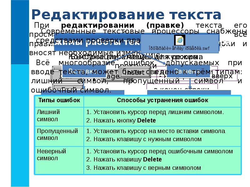 Процессор предназначенный для создания профессионального оформленных текстовых документов