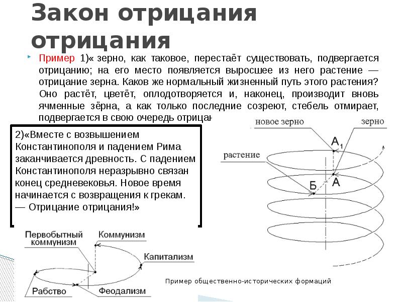 Отрицание отрицания пример. Философия закон отрицания отрицания зерно. Закон отрицания отрицания примеры. Энгельс закон отрицание отрицания. Закон отрицания отрицания примеры в обществе.