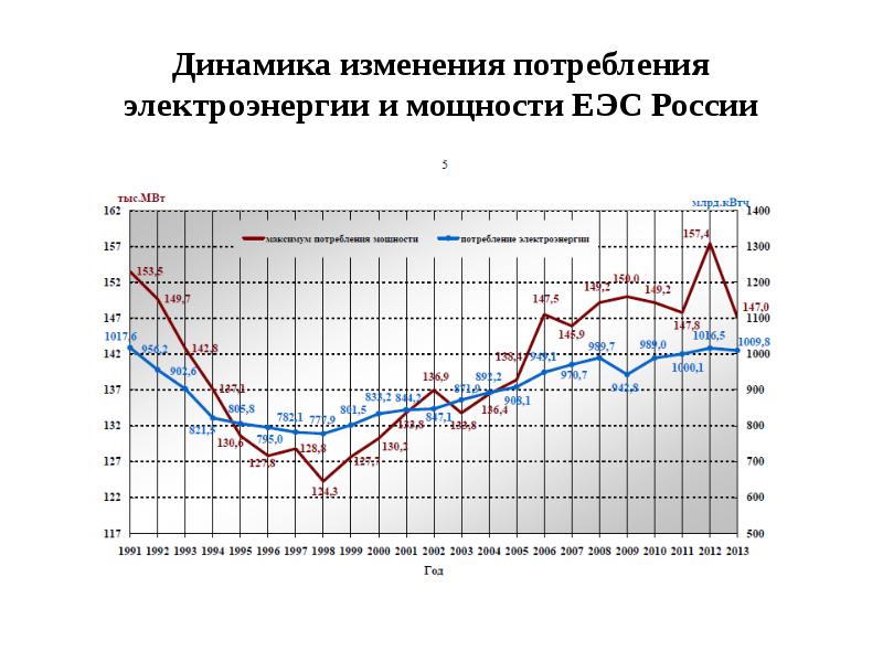 Как назывался план создания единой энергетической сети в ссср