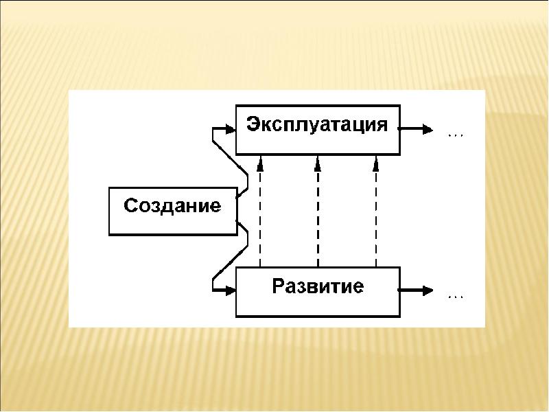 Сложные циклы. Автоматизация экспериментальных исследований.