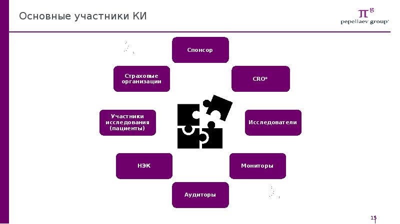 Основные участники проекта