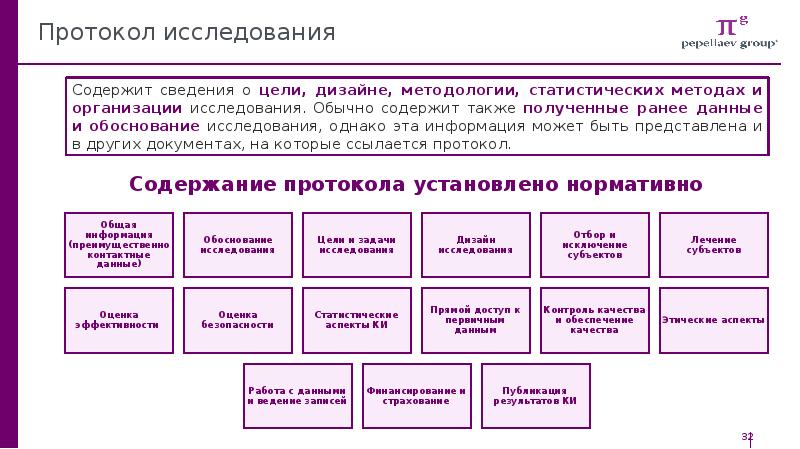 Протокол исследования образец