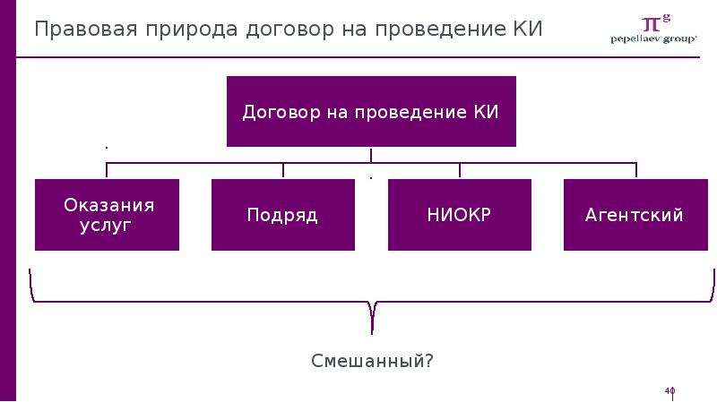 По своей правовой природе договор является