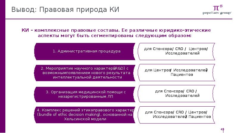 Правовой вывод. Юридико-правовые предприятия. Самоокупаемость юридического отдела. Юридическая природа акции. Юридическая природа комплексным институтом.