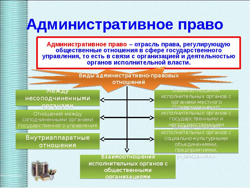 Общественные отношения 7 класс обществознание презентация