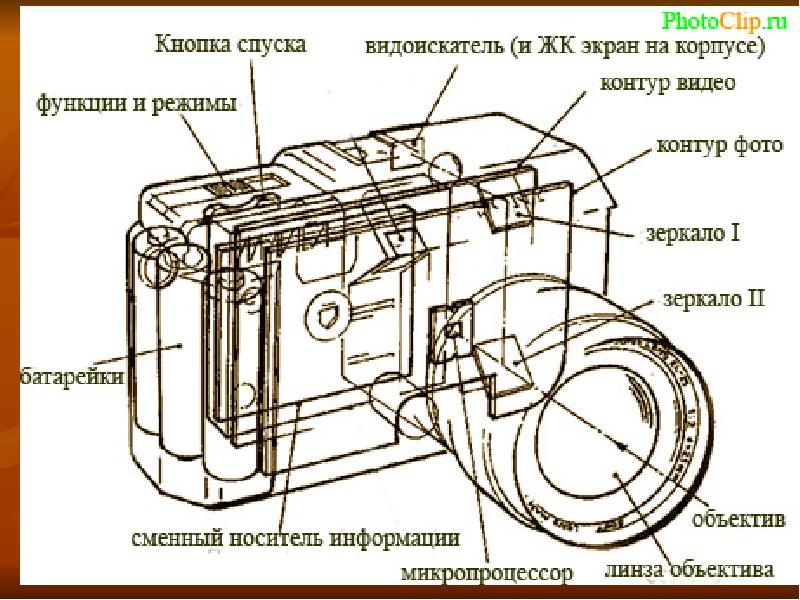 Устройство фотоаппарата презентация