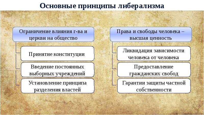 Особенности политической культуры россии презентация