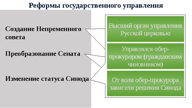 Россия на рубеже 18 19 веков 9 класс презентация