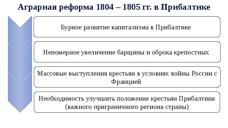 Россия и мир на рубеже 18 19 веков презентация 9 класс презентация