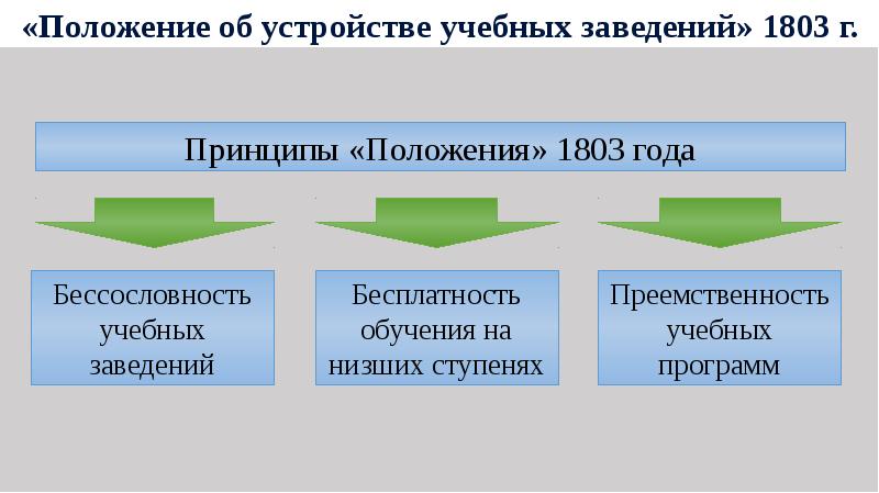 Россия на рубеже 18 19 веков 9 класс презентация