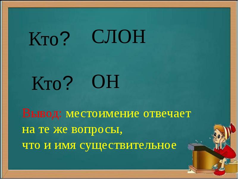 Конспект урока с презентацией по русскому языку 2 класс местоимение