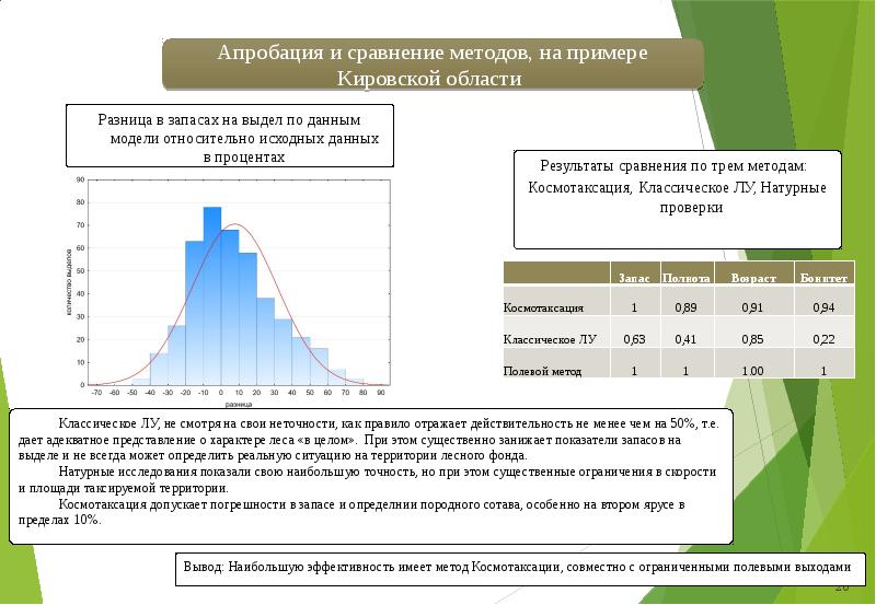 Геоинформационные системы гис. Геоинформационные системы. Гис. Схема работы информационной системы. Использование данных карт.