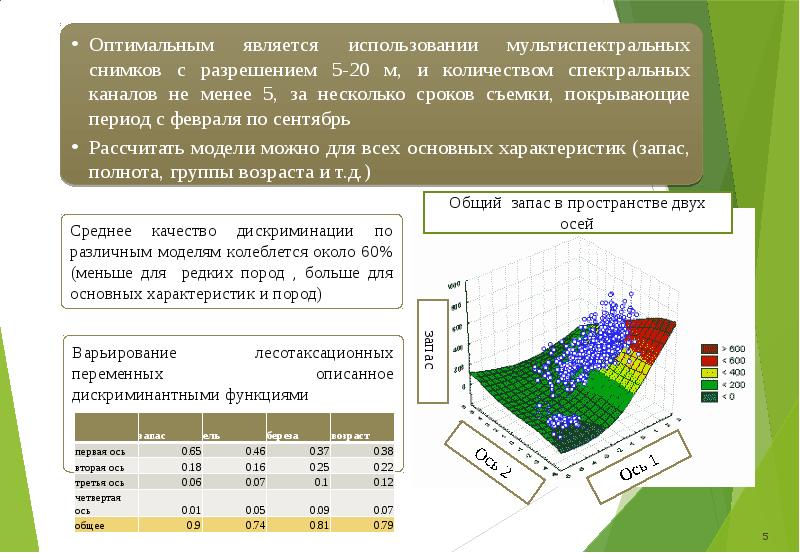 Определите величину миграционного прироста. Анализ данных дистанционного зондирования. Использование данных карт. Геоинформационные системы гис. Используя данные о годовом количестве осадков.