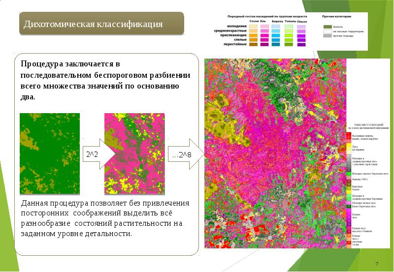 Многомерные методы анализа данных презентация