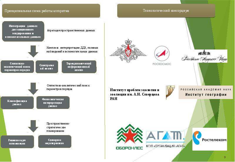 Заочно информация