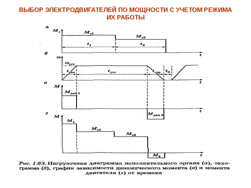 Нагрузочная диаграмма электропривода представляет собой зависимость нагрузки электропривода от