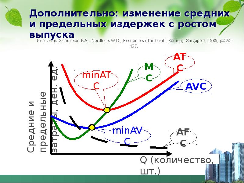 Рост эмиссии. Изменение средних издержек. Рост издержек предприятия. Характер изменения издержек. Презентация издержки фирмы.