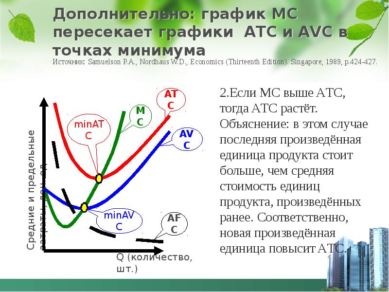 Дополнительный график. Кривая МС пересекает кривую AVC И АТС. График АТС. Точка минимума Кривой AVC расположена левее точки минимума Кривой ATC.. Пересекающийся график инфографика.