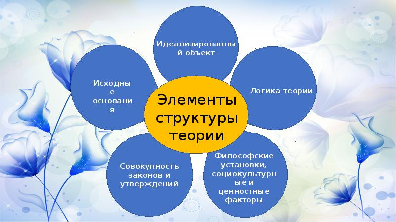 Структурные элементы презентации