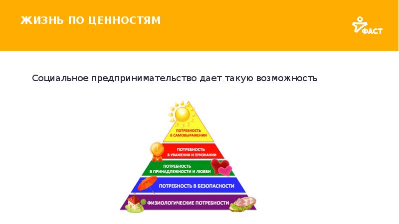 Добрые вещи социальный бизнес проект