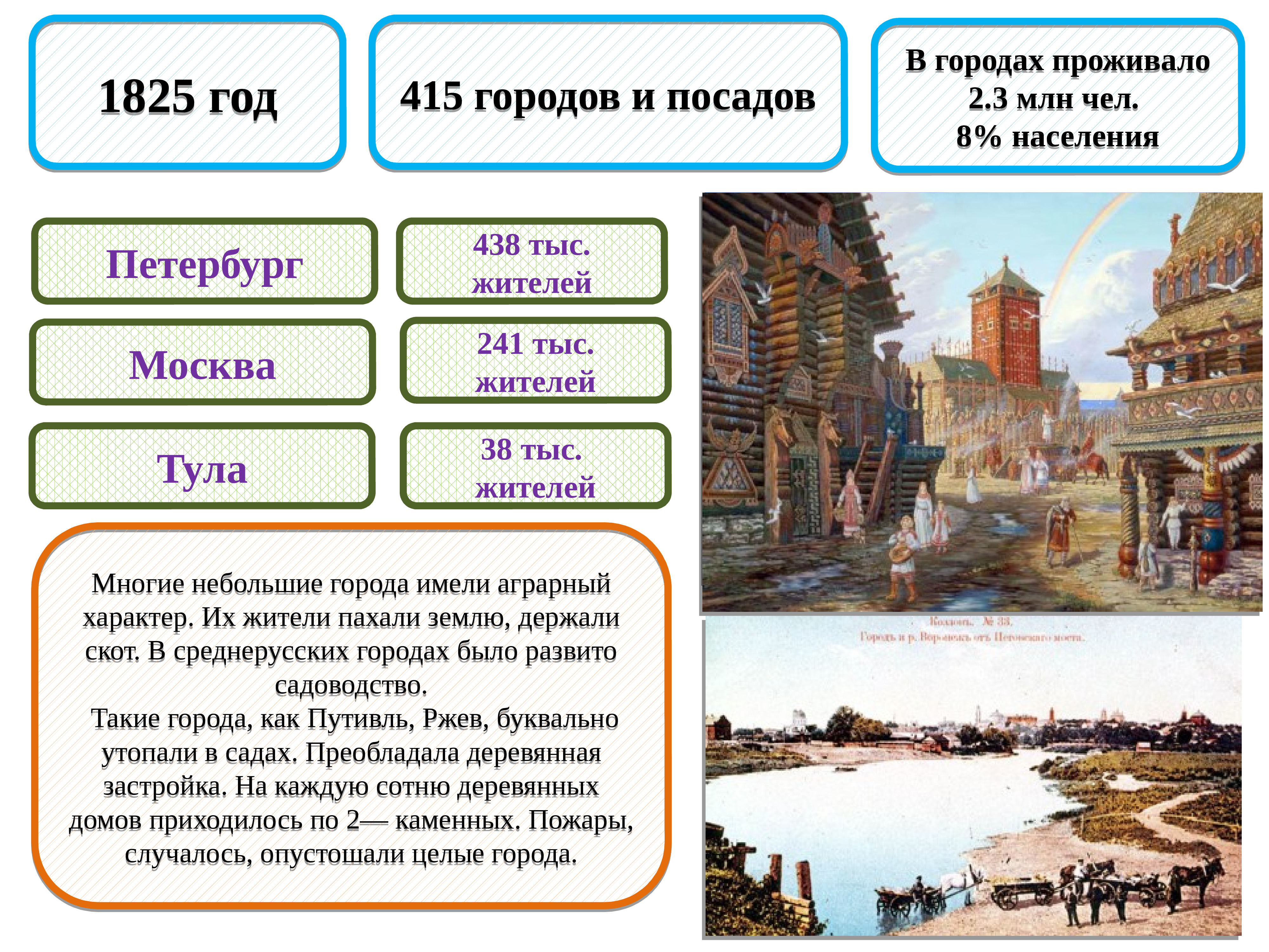 Какие два города. Внешняя политика России во второй четверти 19. Россия во второй четверти 19 века. Внешняя политика России во второй четверти XIX века. Внешняя политика России во второй четверти 19 века таблица.