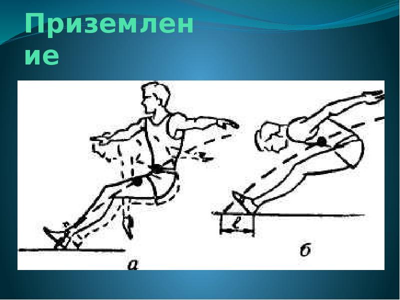 Прыжок согнутыми ногами. Техника приземления в прыжках в длину. Приземление в прыжках в длину с разбега. Прыжок в длину с разбега схема. Техника выполнения прыжка в длину с места приземление.