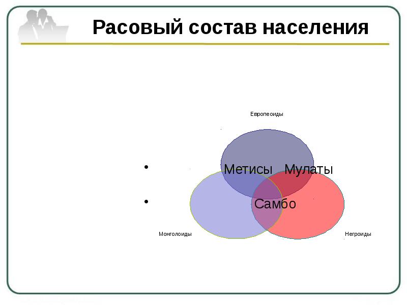 Расовый состав населения китая. Национальный Этнический состав Индии. Расовый состав населения. Этническая структура населения Индии. Состав населения Индии.