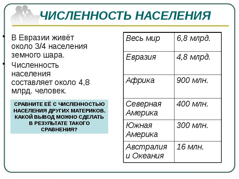 Страны и народы евразии 7 класс география презентация