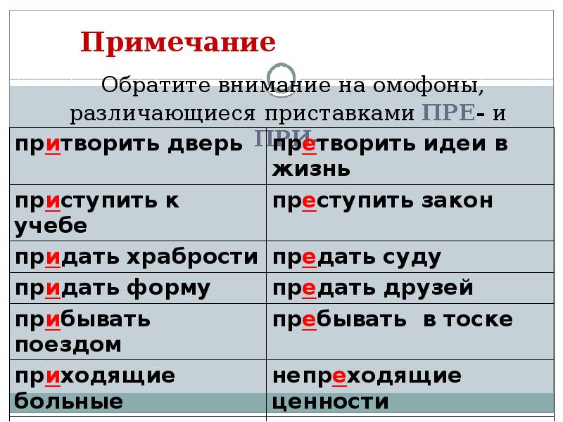 Орфограммы в приставках и в корнях слов 5 класс повторение презентация