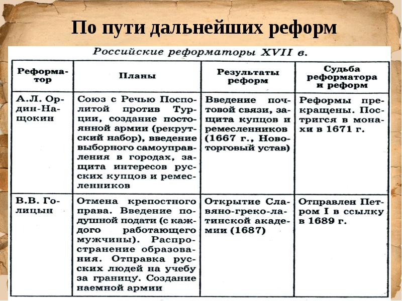 Петровские преобразования презентация