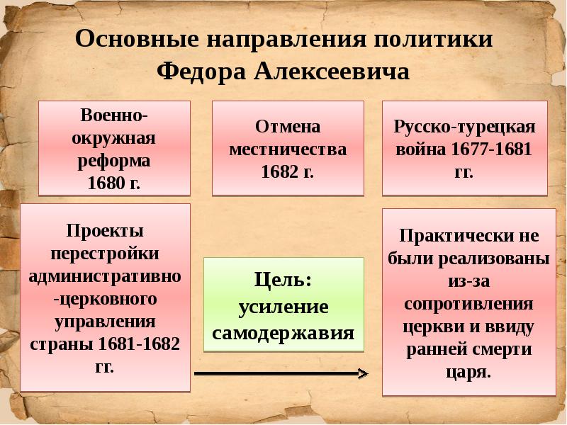 10 класс презентация россия накануне преобразований