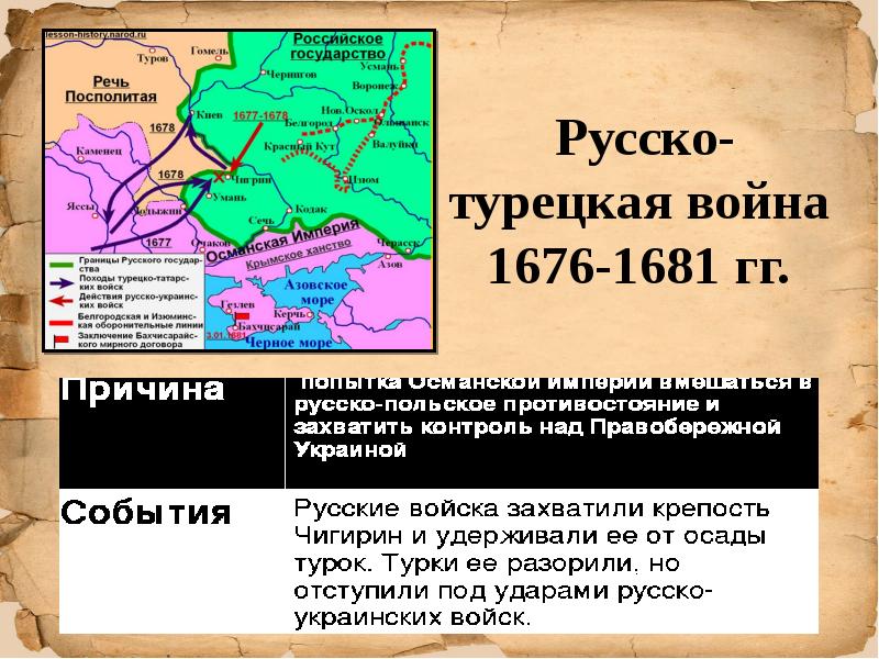 Презентация 10 класс россия накануне преобразований 10 класс