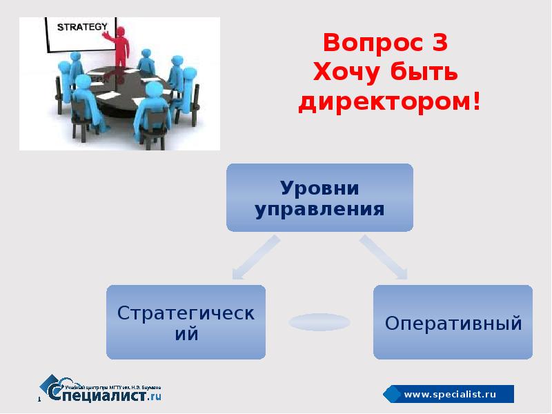 Профессия кадровика презентация