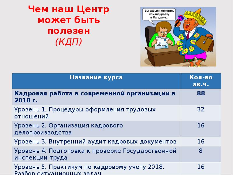 Профессия кадровика презентация