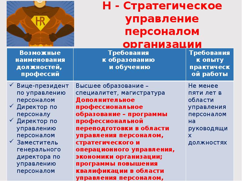 Профессия кадровика презентация