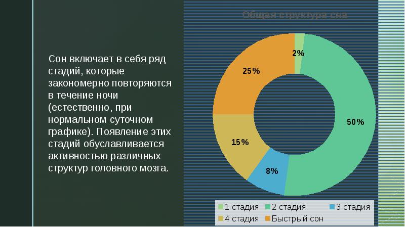 Влияние сна на здоровье человека индивидуальный проект