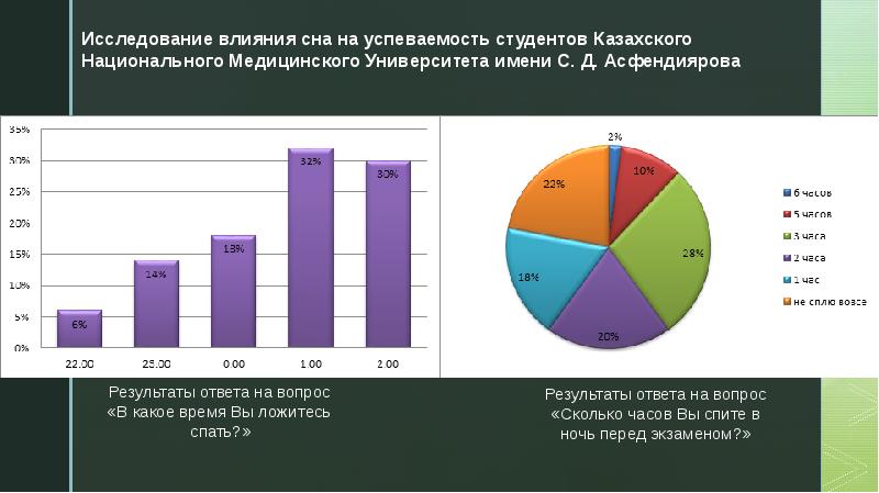 Влияние сна на организм проект