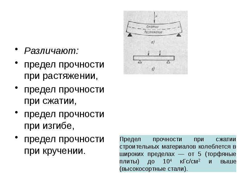 Предел прочности презентация