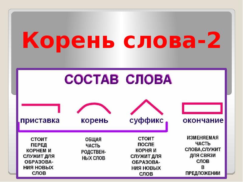 Какой корень в слове рисует