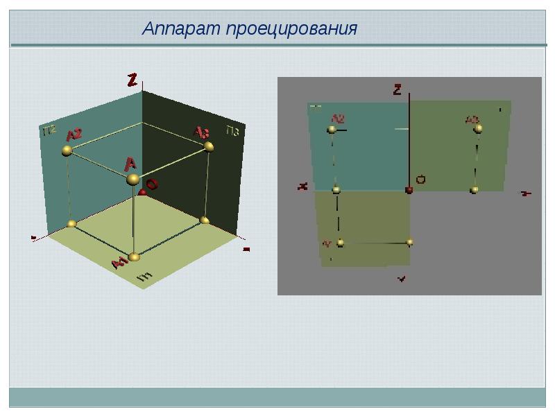 Трехгранный комплексный чертеж образуется