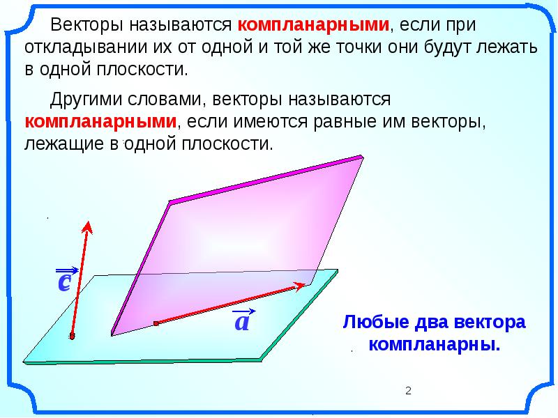 Компланарные вектора в пространстве презентация 10 класс