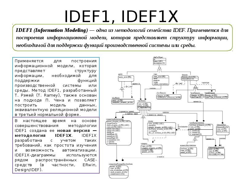 В методологии idef5 изображение является