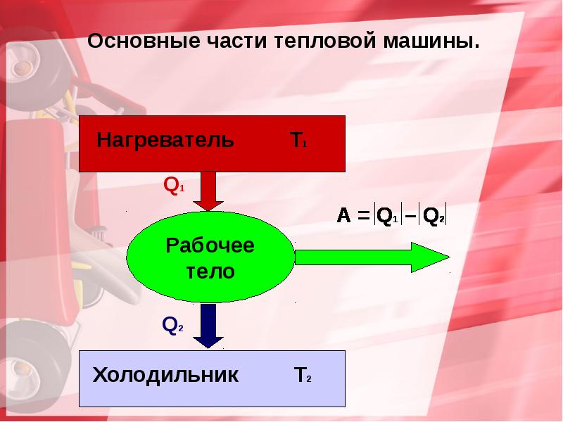 Тепловые двигатели презентация 10 класс