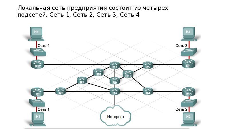 Тема 3.4. Функционирование маршрутизаторов