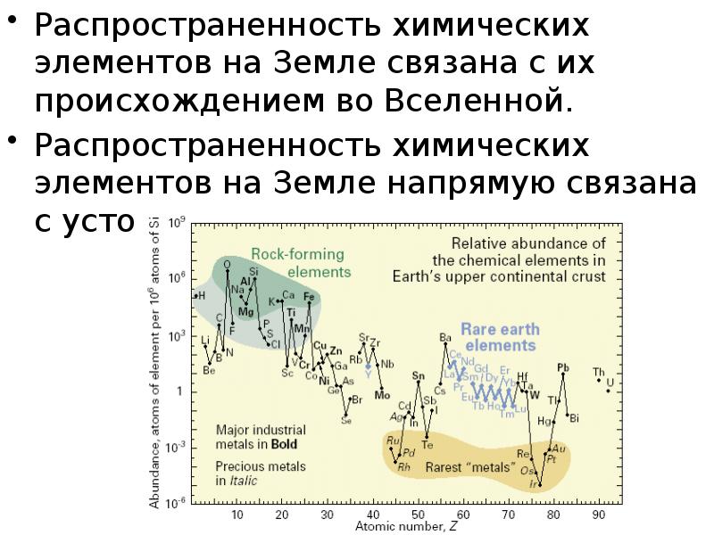 Распространенный химический элемент во вселенной. Таблица распространенности химических элементов на земле. Элементы по распространенности на земле. Распространенность химических элементов во Вселенной. Распространенность хим элементов на земле.