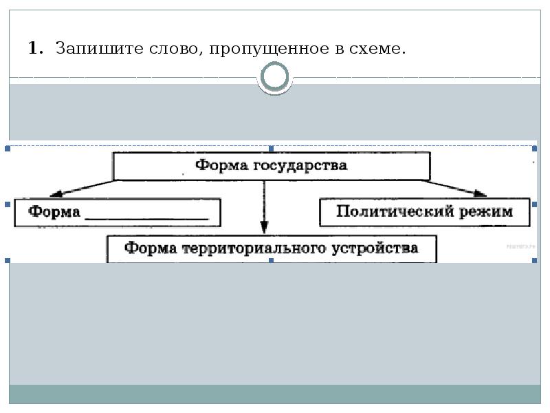 Запишите слово пропущенное в схеме форма государства