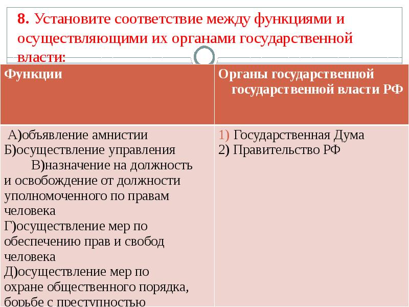 Установите соответствие между функциями государственной власти. Установите соответствие между государственными органами. Функции между органами власти. Указать соответствие между государственными органами и их функциями. Функции между гос властью.