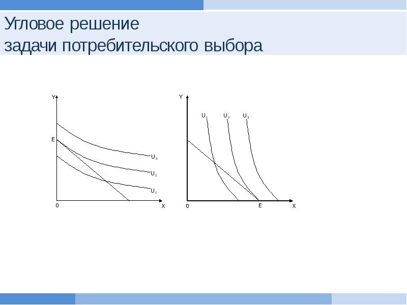 Потребительский спрос на мягкую мебель